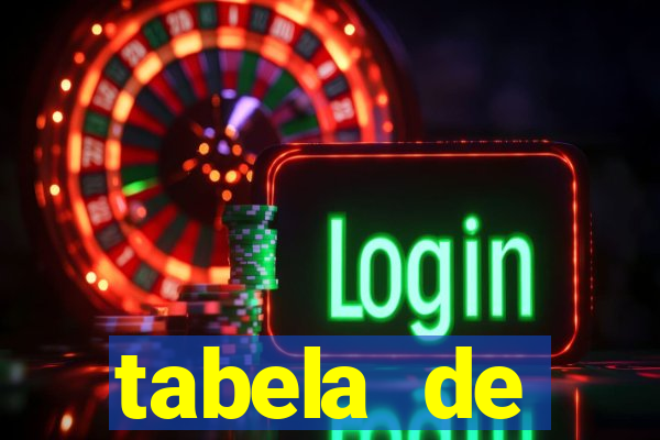 tabela de porcentagem dos slots